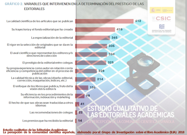 El grupo de investigación ILIA (IFS) reivindica el reconocimiento de los libros académicos en español