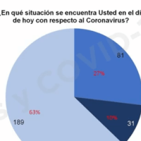 Residencias y Covid-19: Una investigación del CSIC
